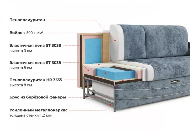 Купить Карина 3 Romance Blue